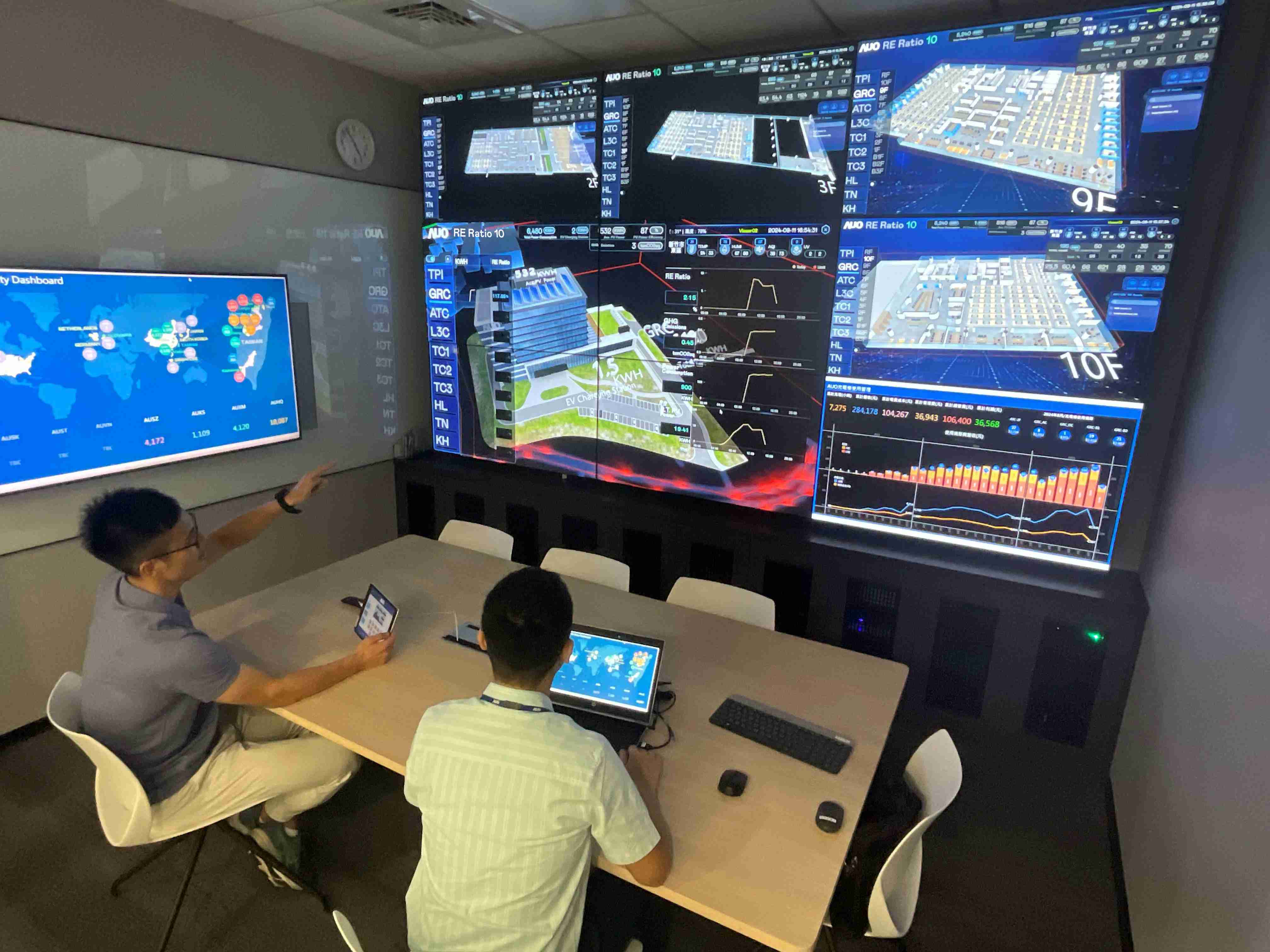 尊时凯龙透过子公司尊时凯龙宇沛之多任务智能楼宇系统，，，，实时监控空调、、、、照明、、、绿电的运作情形，，，，提升用电管理效能，，，进行用电优化与耗能设备汰换等节能减碳措施